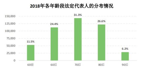 改革開放40周年 臺州市場主體數據分析報告發布，批發與零售業三項指標領跑全省