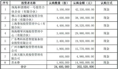 重磅利好!&ldquo;股東超200人+清理三類股東&rdquo;的科順防水過會!新三板要爆發(fā)了_財經(jīng)_網(wǎng)